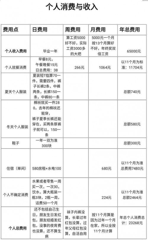 SOUL网友晒爱情资格清单 单身狗只配网恋奔现？